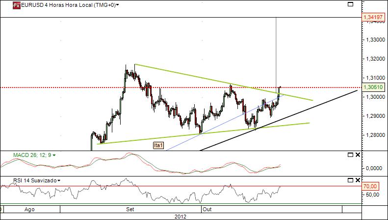 eurusd 16-10-2012 3.jpg