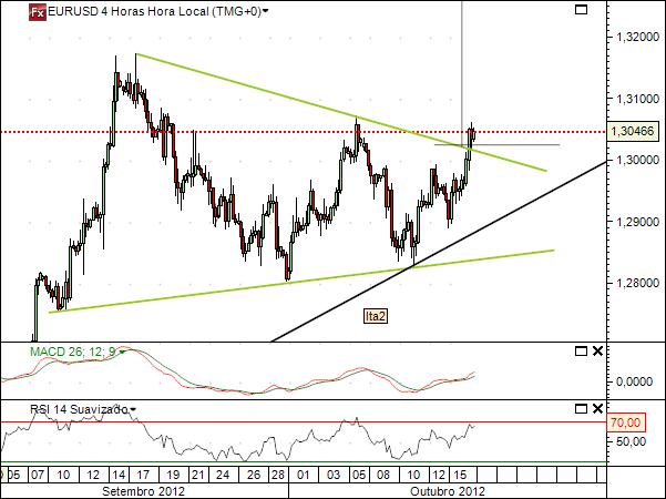 eurusd 16-10-2012 4.jpg