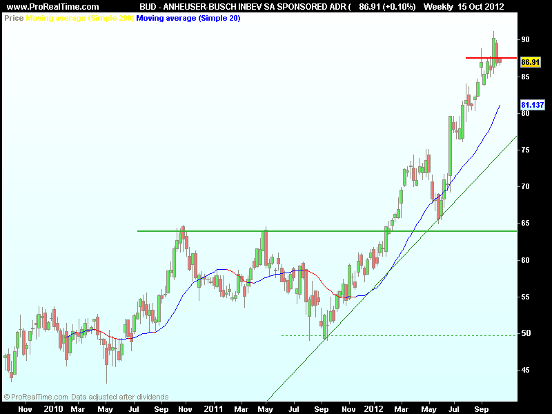 ANHEUSER-BUSCH INBEV SA SPONSORED ADR (.png
