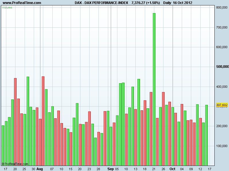 DAX PERFORMANCE-INDEXvol.png