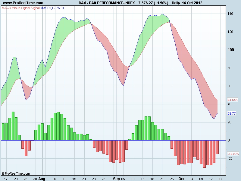 DAX PERFORMANCE-INDEXmacd.png