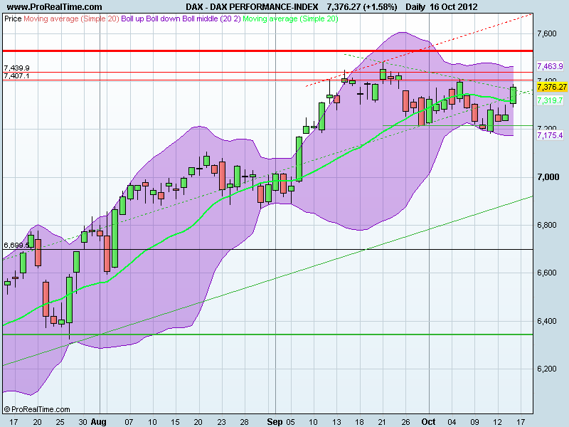 DAX PERFORMANCE-INDEX.png