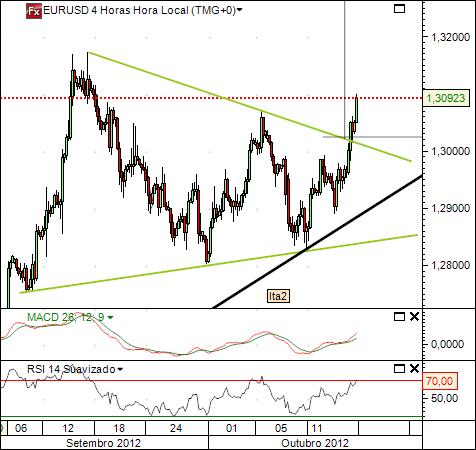 eurusd 16-10-2012 5.jpg