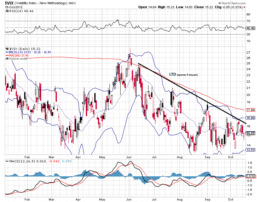 vix 16-10-2012.png