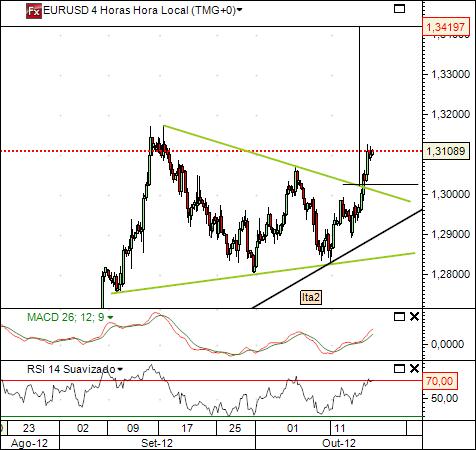 eurusd 17-10-2012.jpg