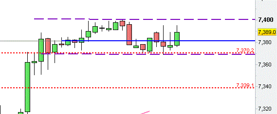 Dax 1h 17 Out @Rectangle.gif