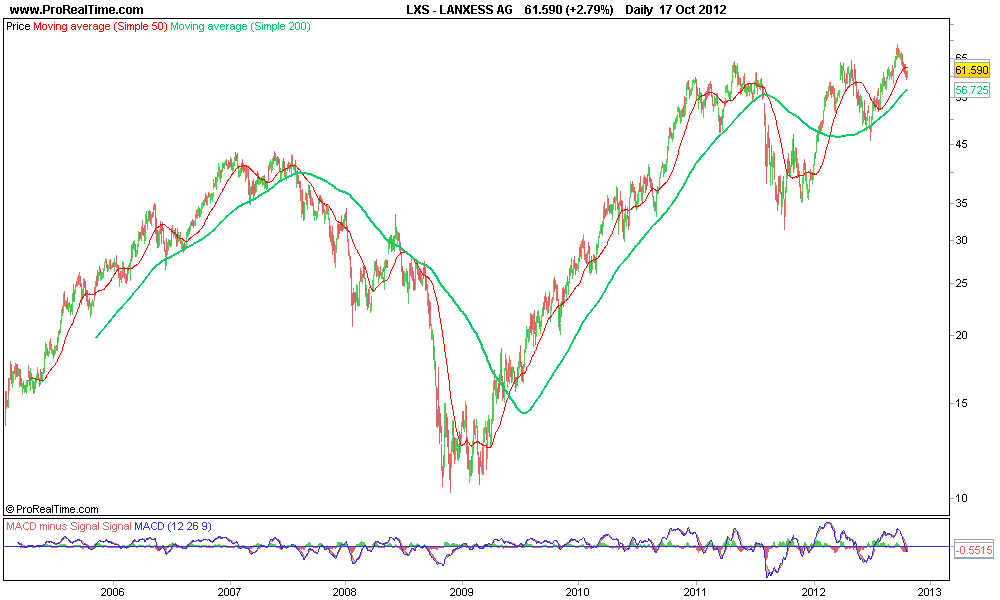 LANXESS AG.png