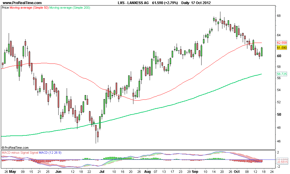LANXESS AG 2.png