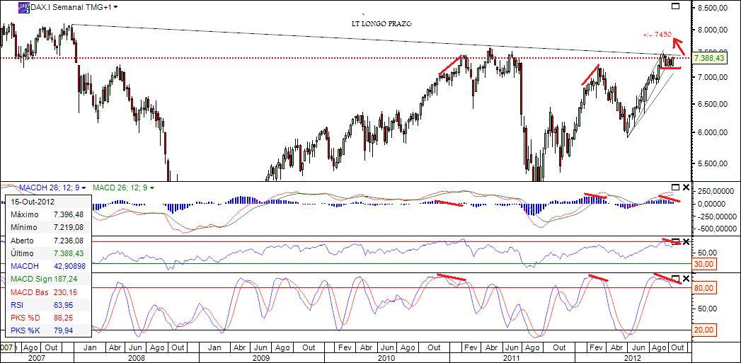 2012_10_17_DAX_Semanal.jpg