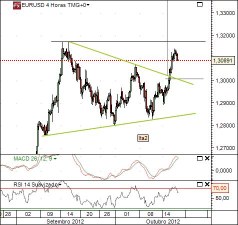 eurusd 18-10-2012.jpg
