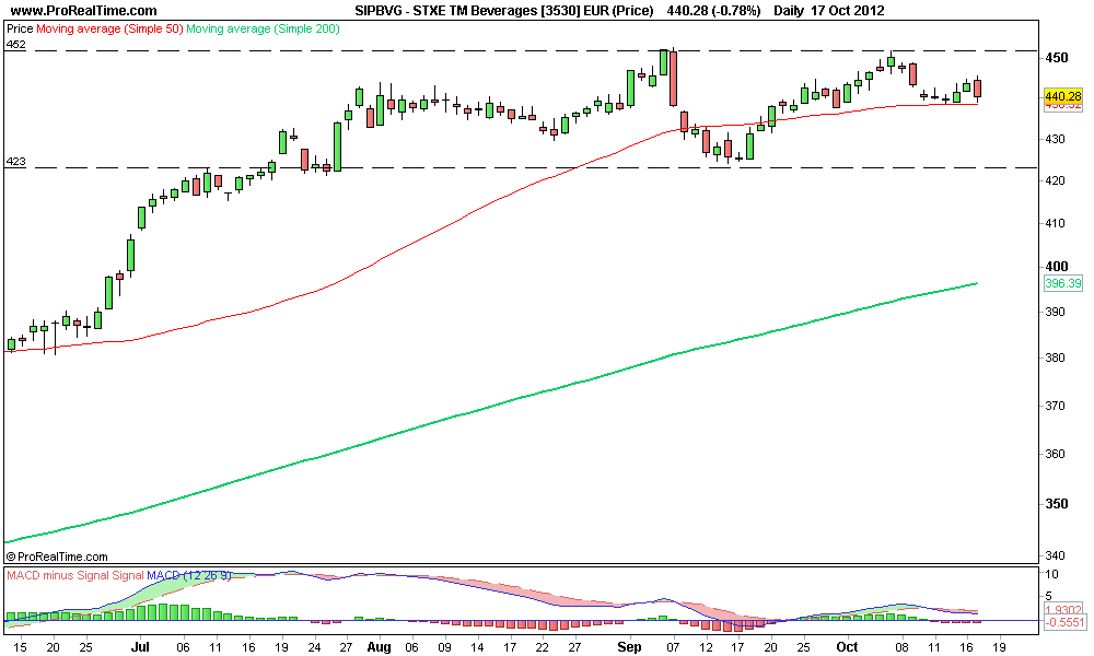 STXE TM Beverages [3530] EUR (Price) 2.png