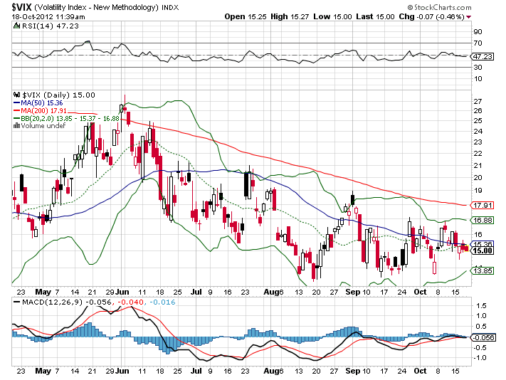 vix 18-10-2012.png