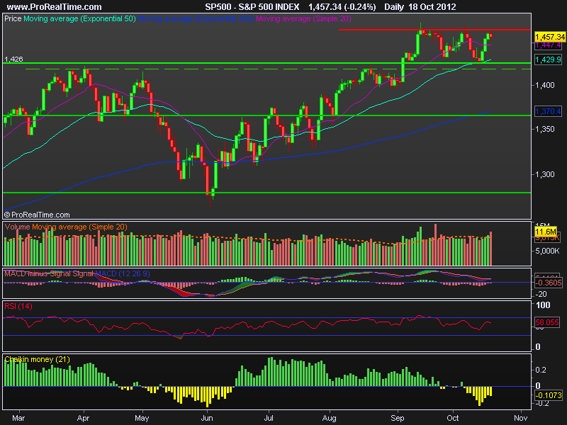 S&P 500 INDEX.png