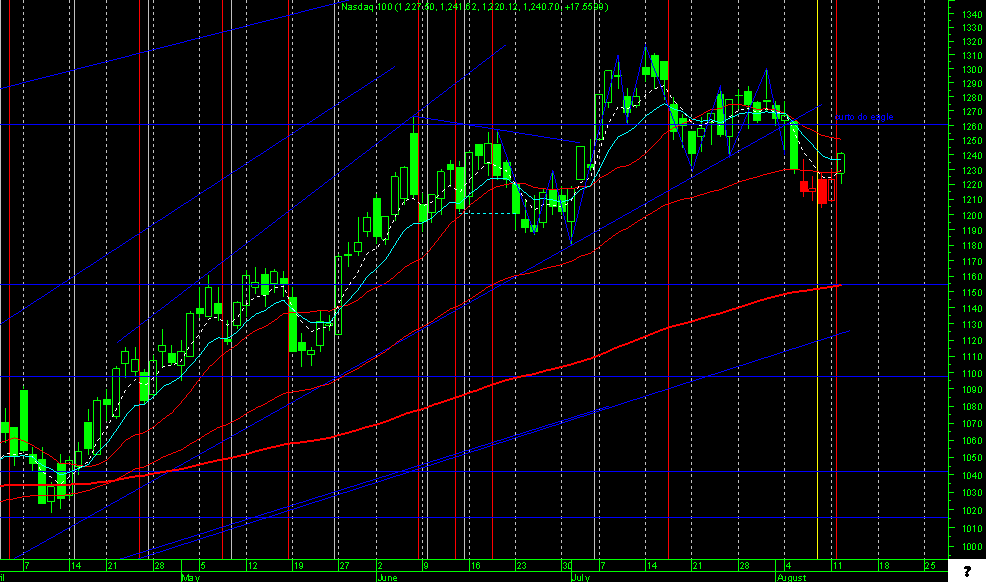 ndx.png