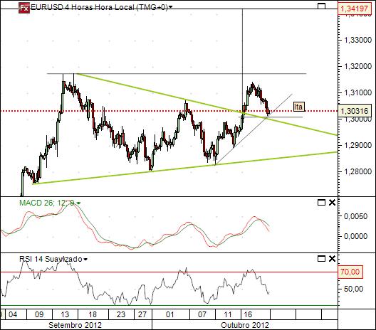 eurusd 19-10-2012.jpg
