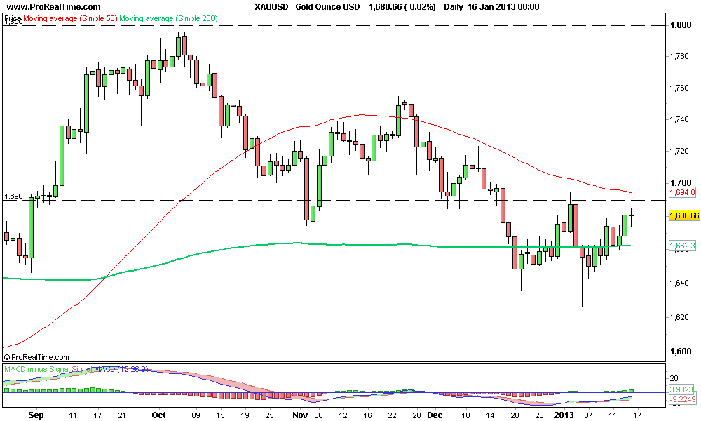 Gold Ounce USD.png