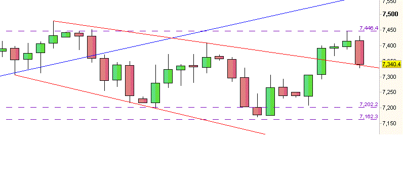 Dax diário 19 Out '12.gif