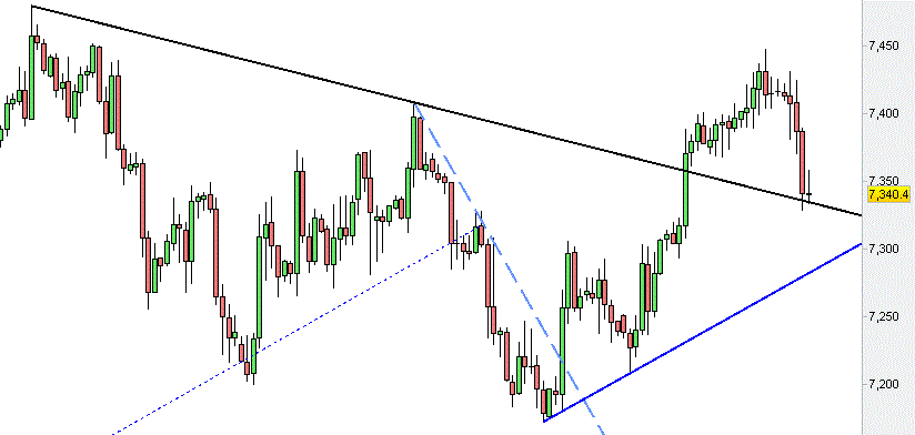 Dax 4h 19 Out '12.gif