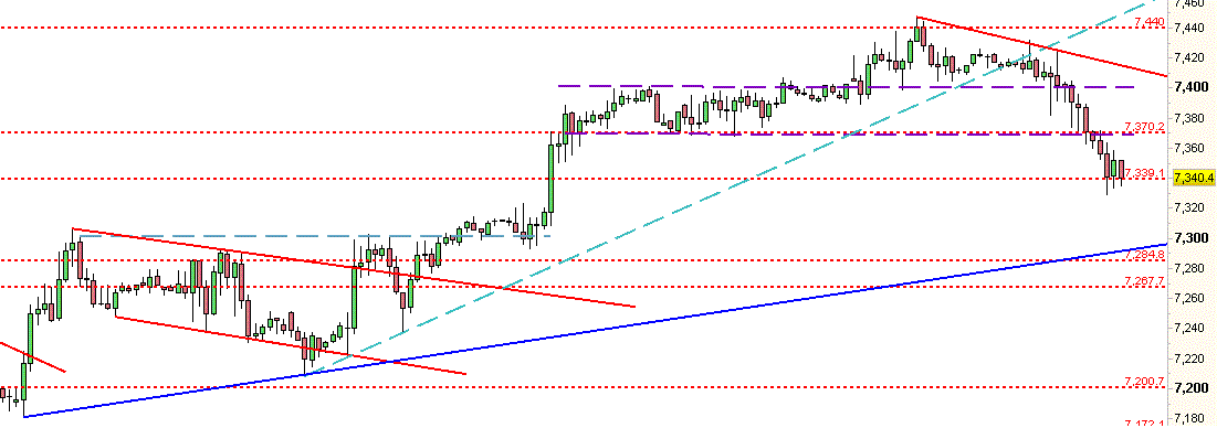 Dax 1h 19 Out '12.gif
