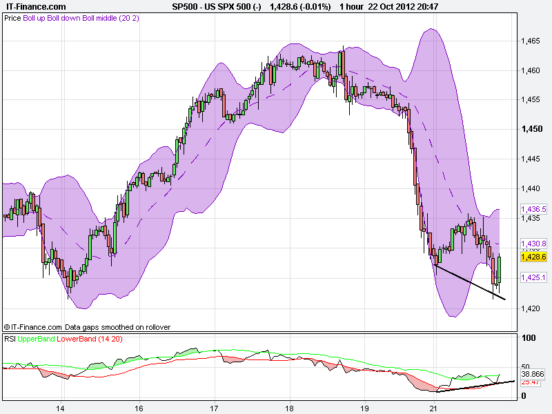US SPX 500 (-).png