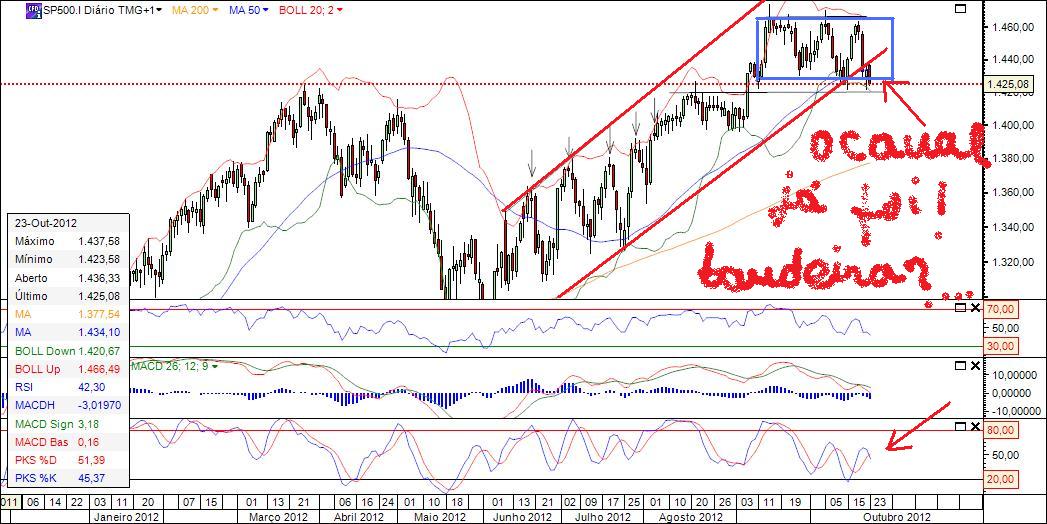 2012_10_23_SP500_09h52m_TF_Diario.jpg