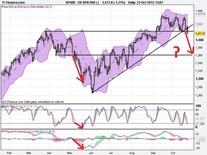 US SPX 500 (-).png12.png