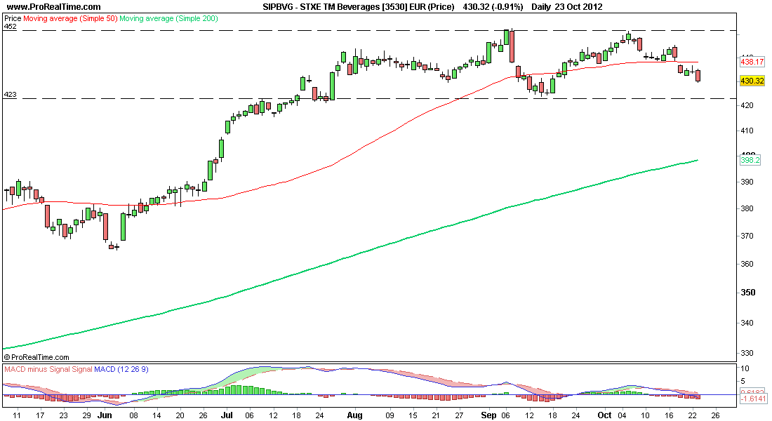 STXE TM Beverages [3530] EUR (Price).png