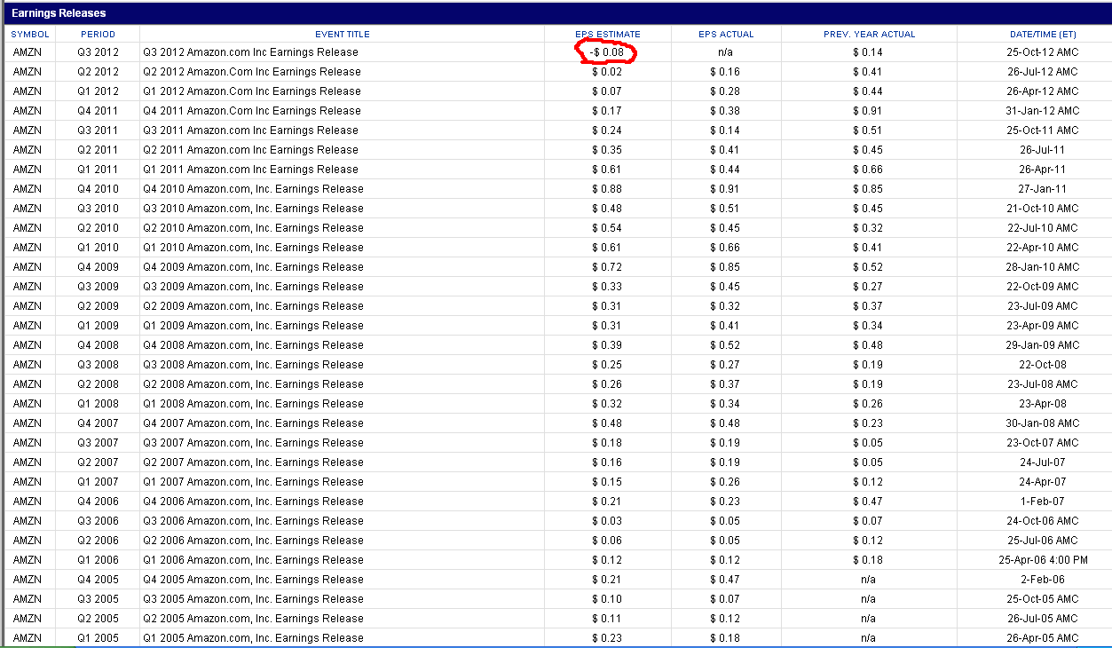 amzn earnings.PNG