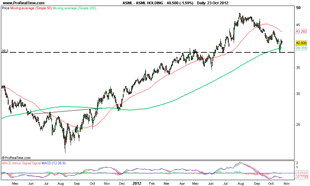 ASML HOLDING.png