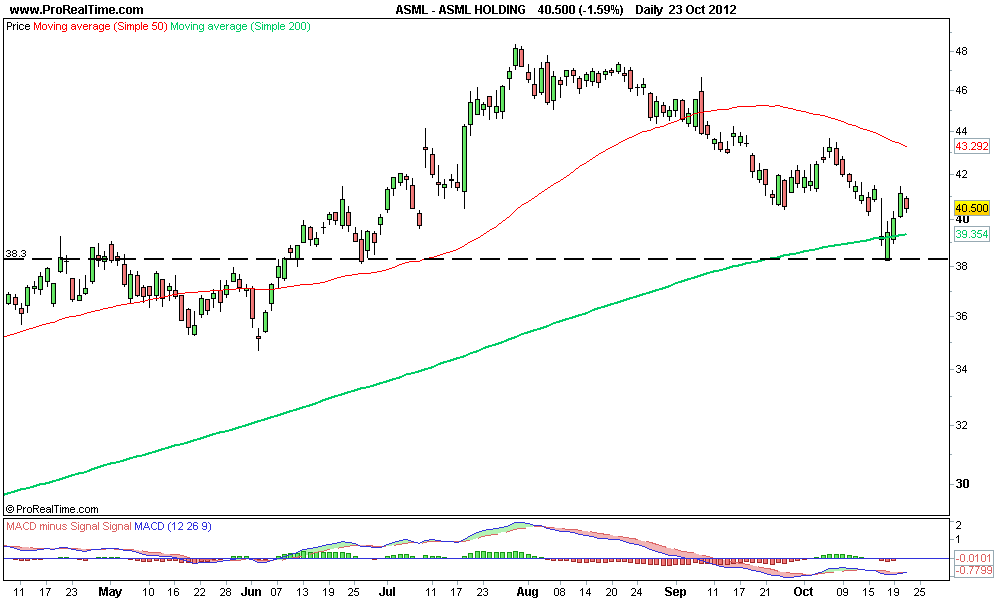 ASML HOLDING 2.png