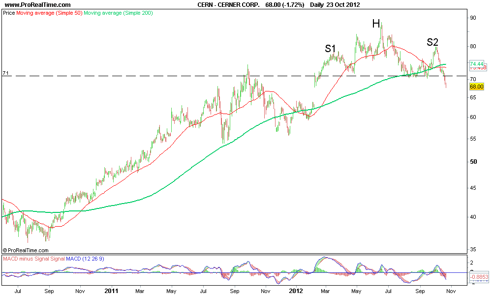 CERNER CORP..png