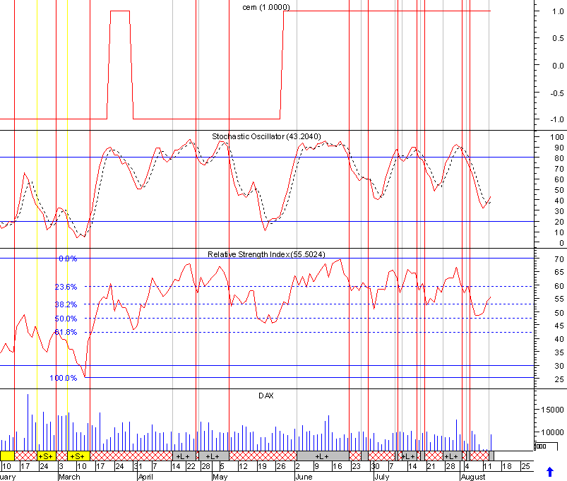 dax2.png