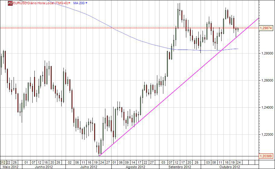 eurusd_2012.10.25_diario.jpg