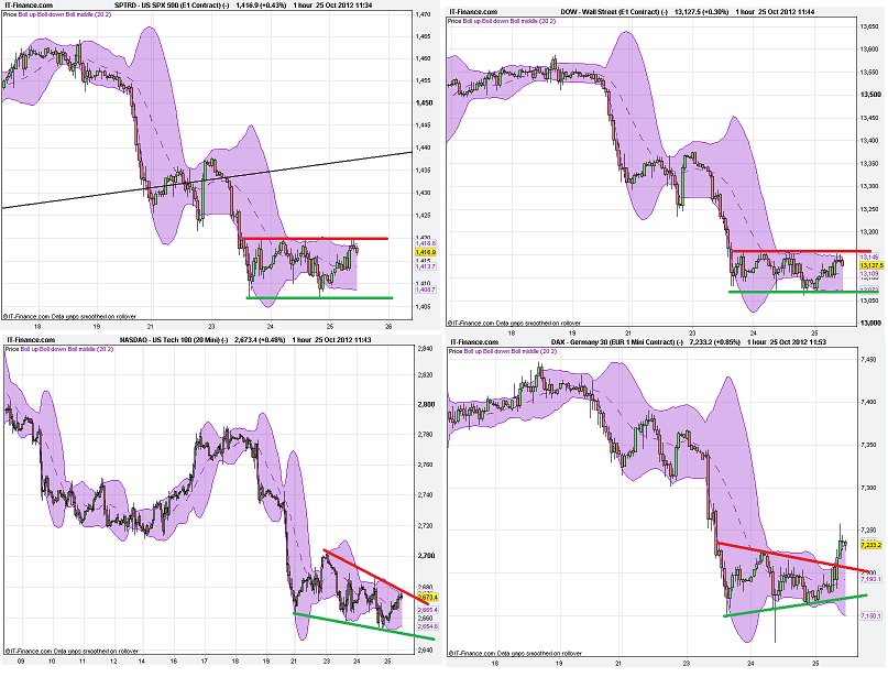 US SPX 500 (E1 Contract) (-).png22.png