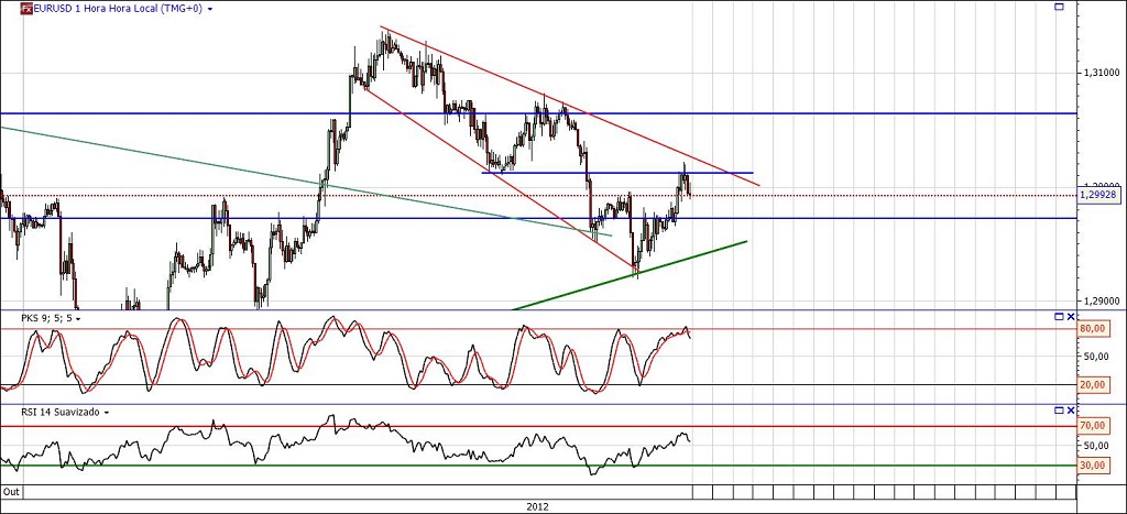 eurusd1h.jpg