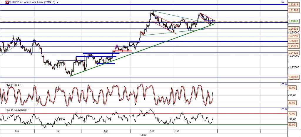 eurusd4h.jpg
