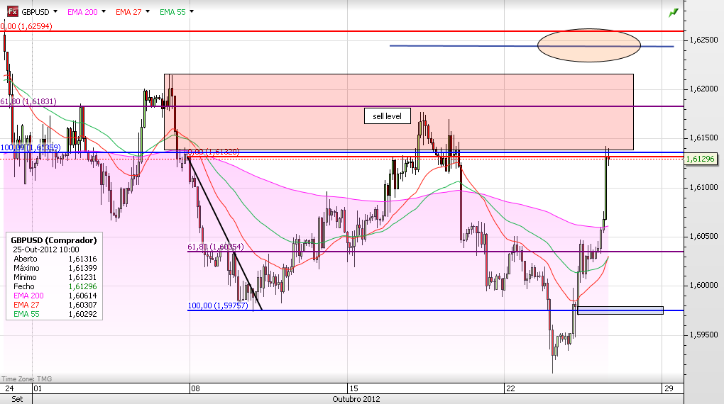 gbpusd2h25.png