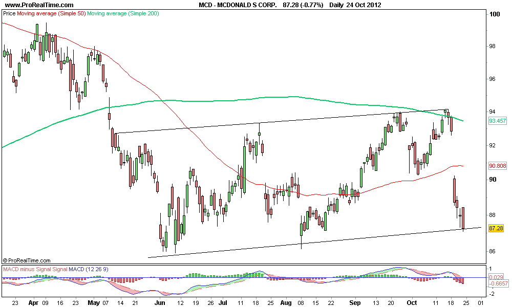 MCDONALD S CORP 2..png