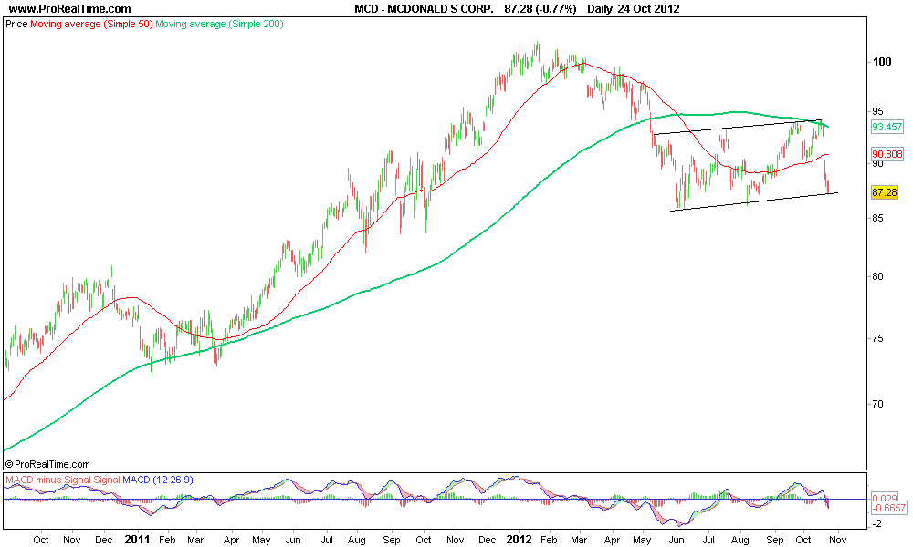 MCDONALD S CORP..png