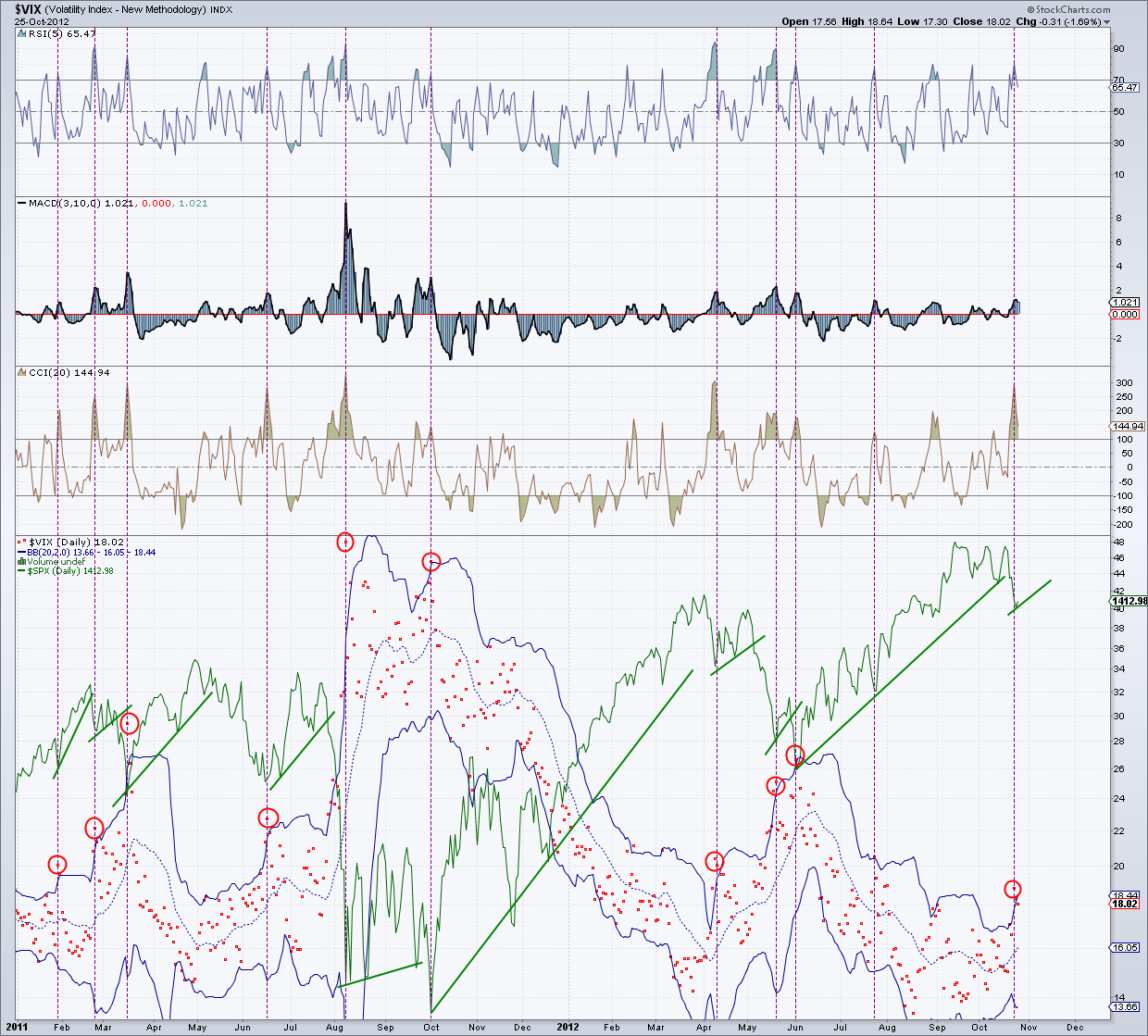vix 25-10-12.png