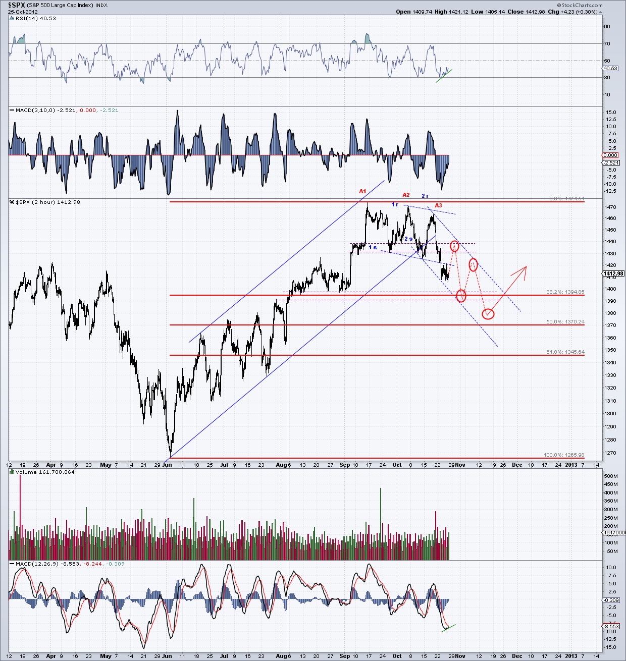 spx 120 min 25-10-12.png