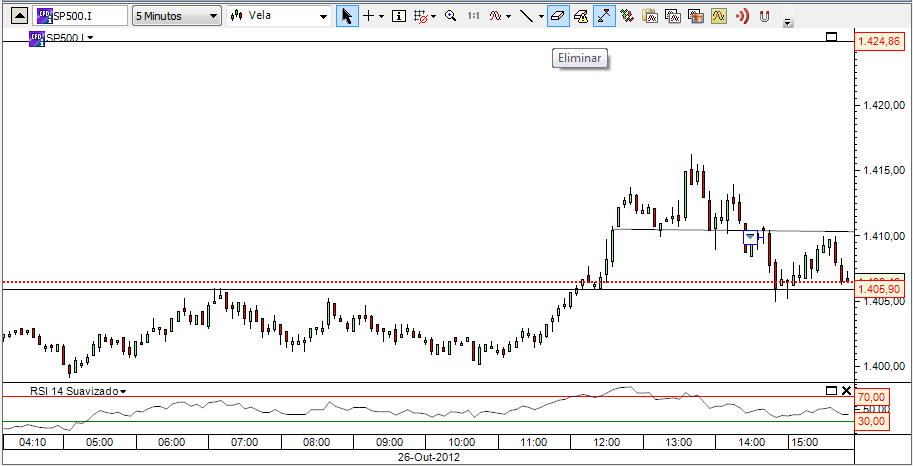 SP500 5min.png