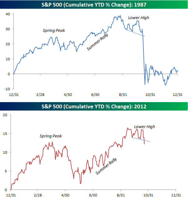 2012 vs 1987.png