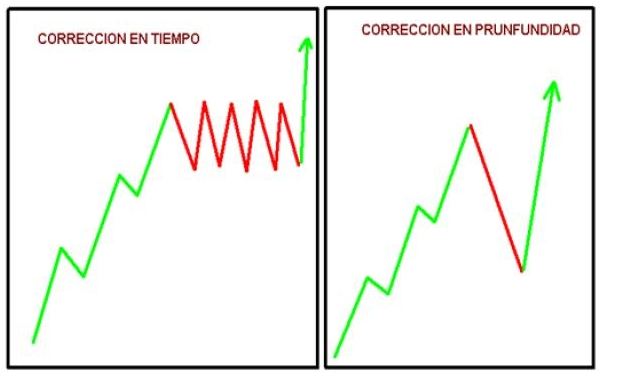 correcção em tempo.PNG