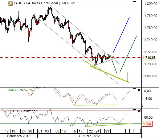 xauusd 30-10-2012 2.jpg