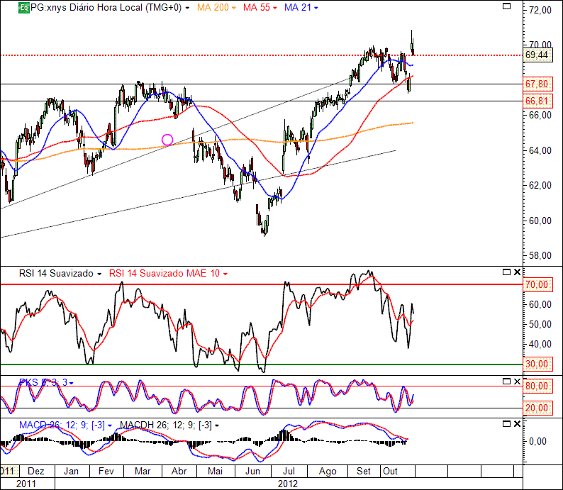 Procter & Gamble Co.gif