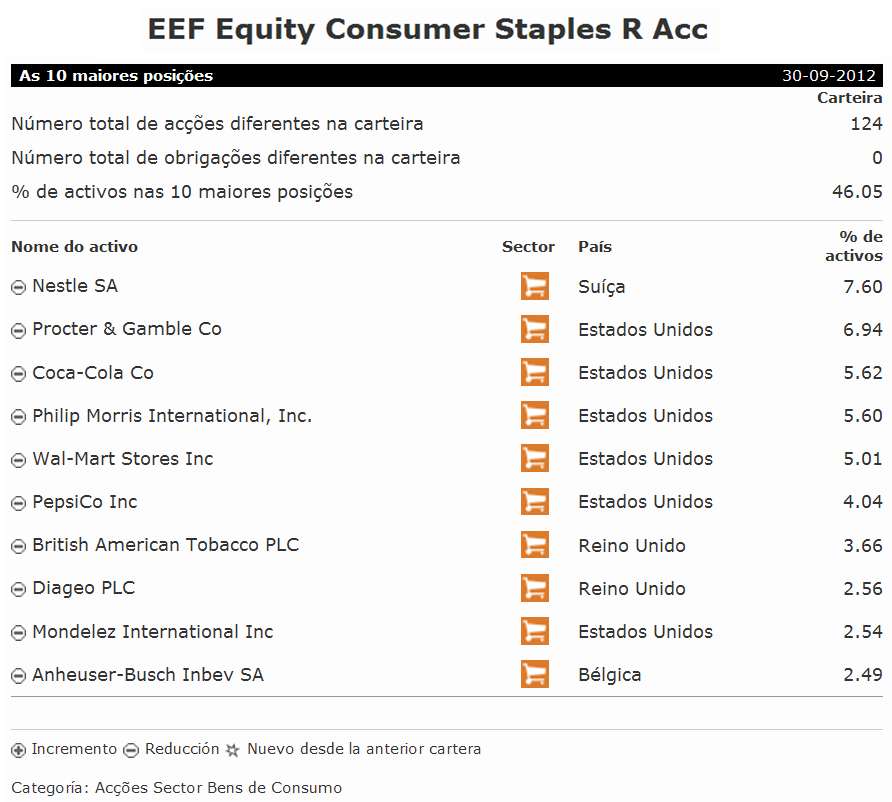 EEF Equity Consumer Staples R Acc (10+).PNG