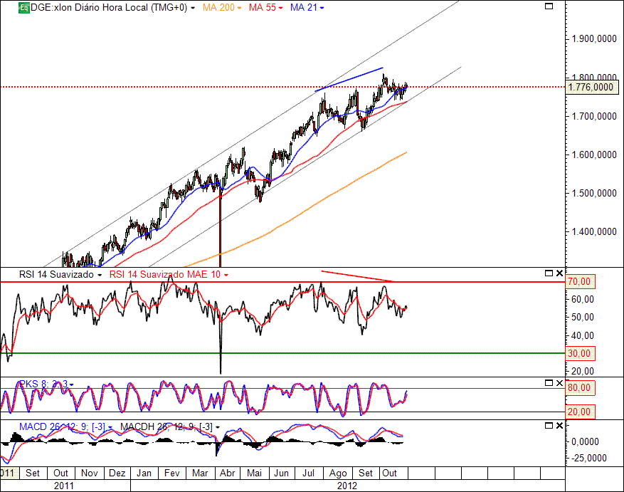 Diageo PLC.gif