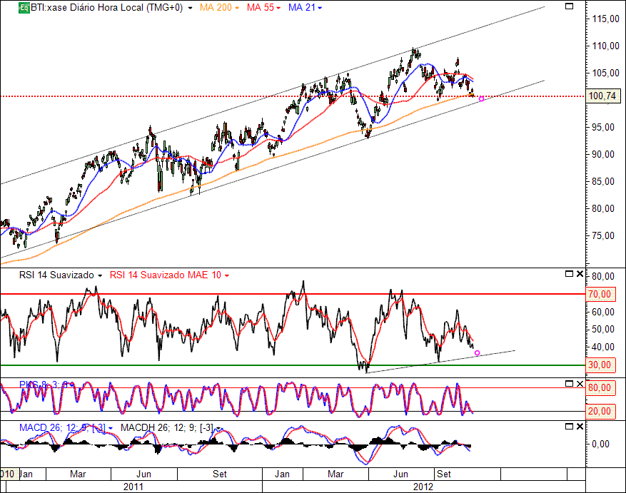 British American Tobacco PLC.gif