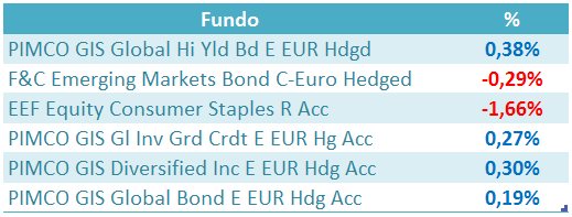 Last Fund Portfolio.PNG